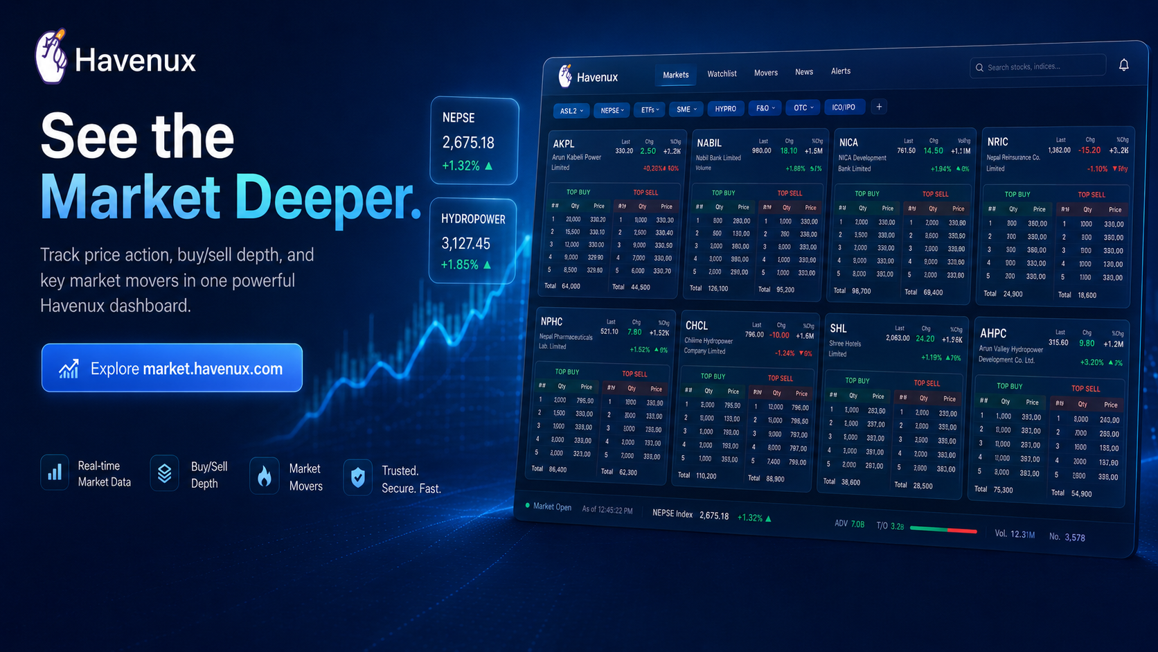 Havenux — See the market deeper. Track price action, buy/sell depth and key market movers in one powerful dashboard.