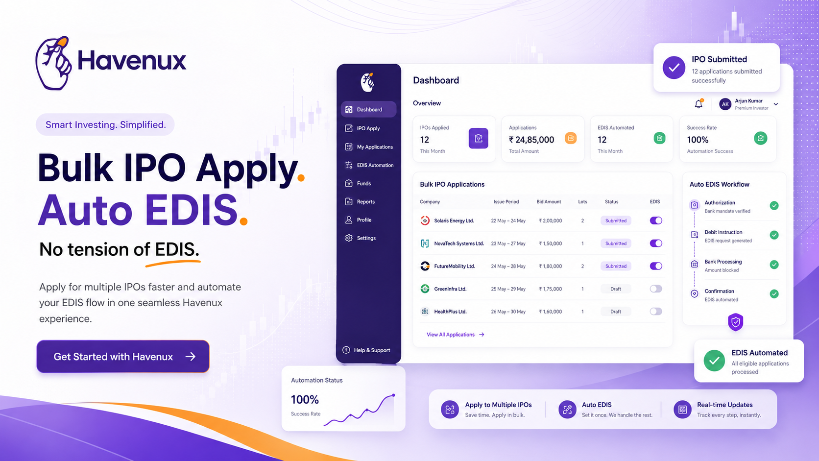 Havenux — Bulk IPO Apply and Auto EDIS. Apply for multiple IPOs faster and automate your EDIS flow in one seamless workflow.